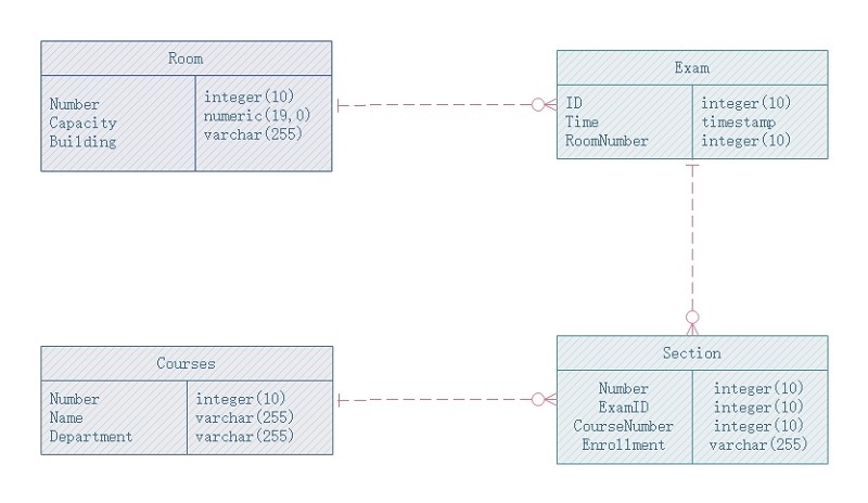 use case diagram