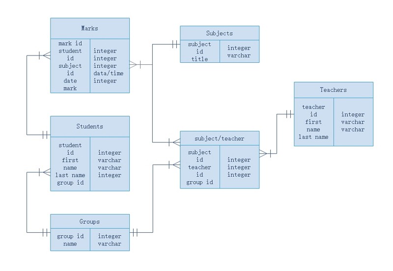 Free Editable Er Diagram Examples Edrawmax Online