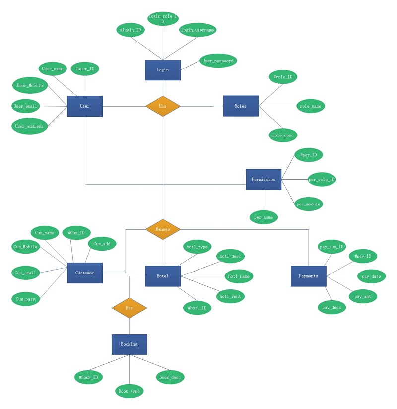 use case diagram