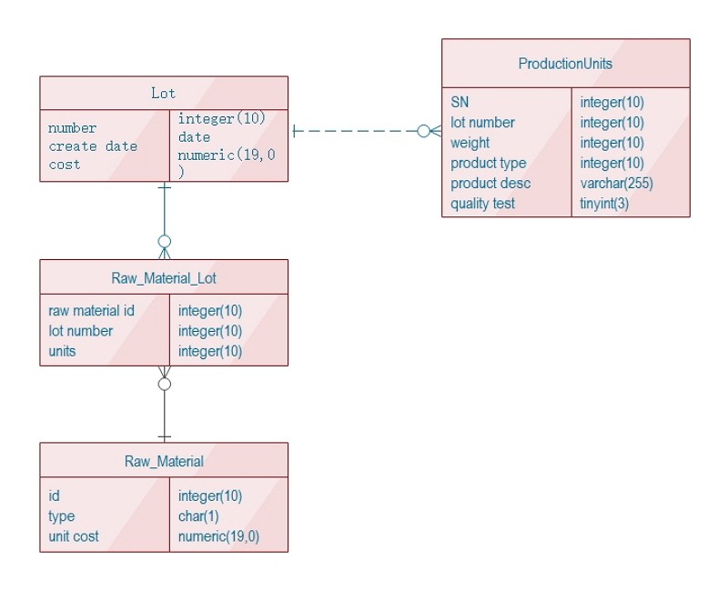 use case diagram