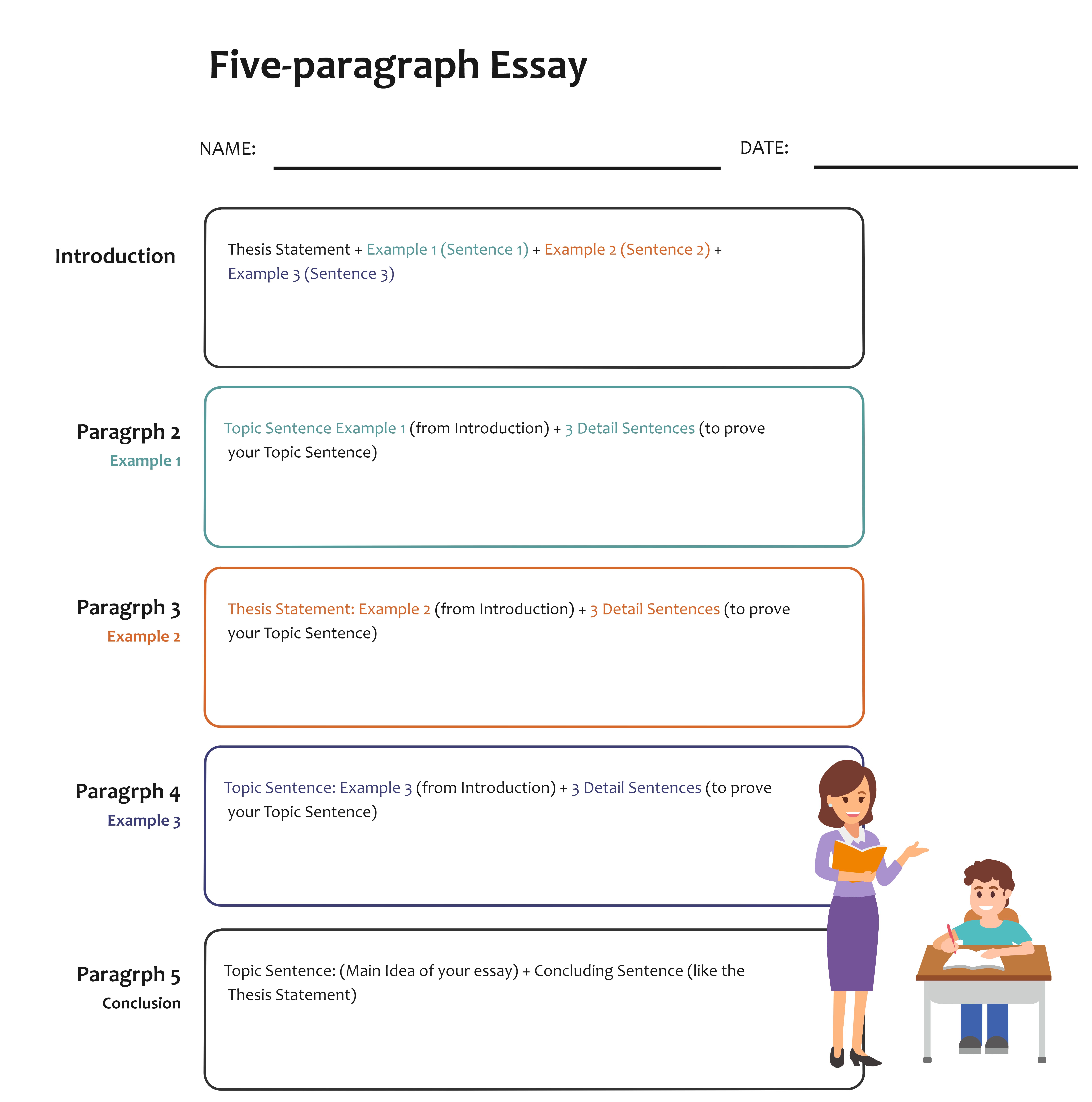 Printable 5 Paragraph Essay Graphic Organizer