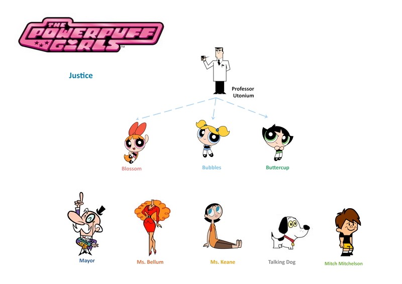 Arbre généalogique Powerpuff Girls Justice