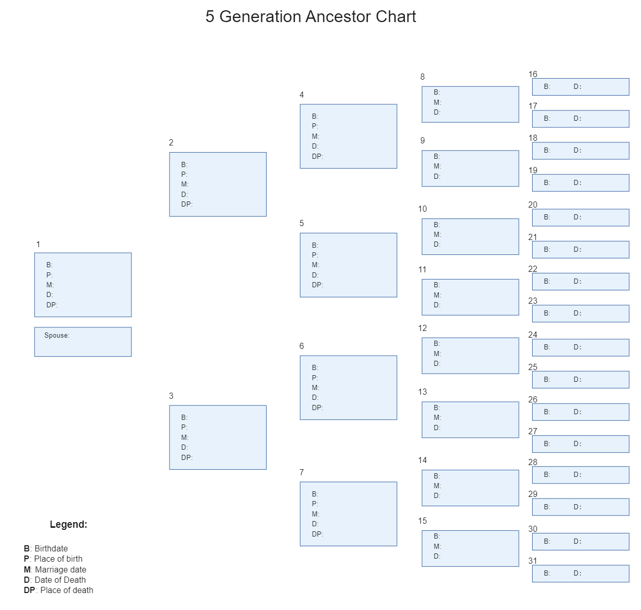 Ancestor Chart