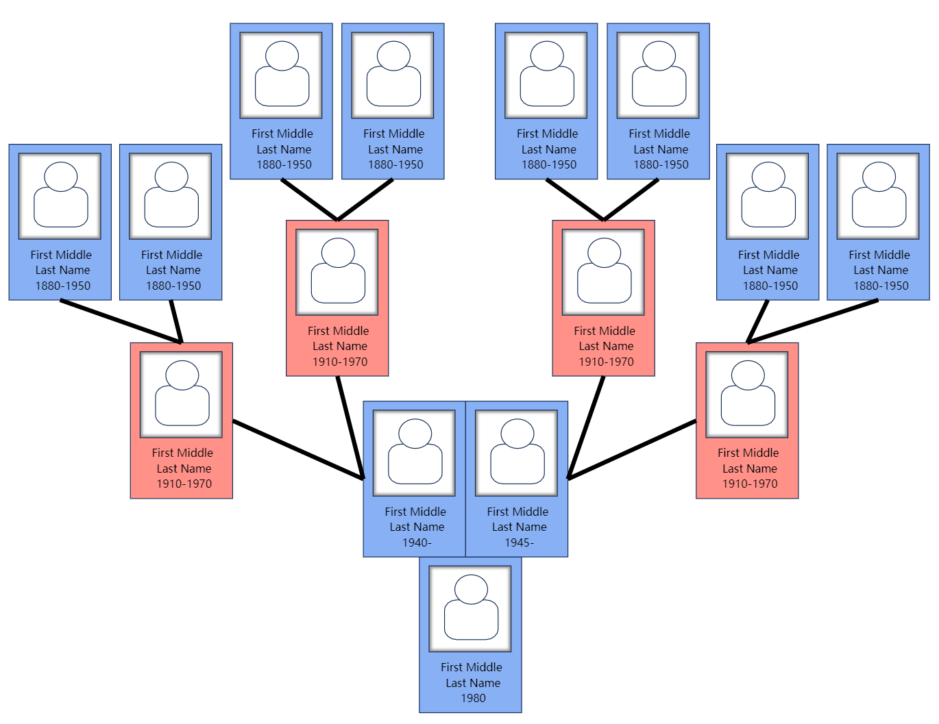 Family Tree Graphic Organizer