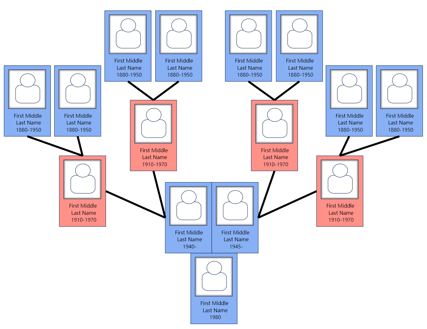 Printable charts: Free family trees for 3 generations of two families.