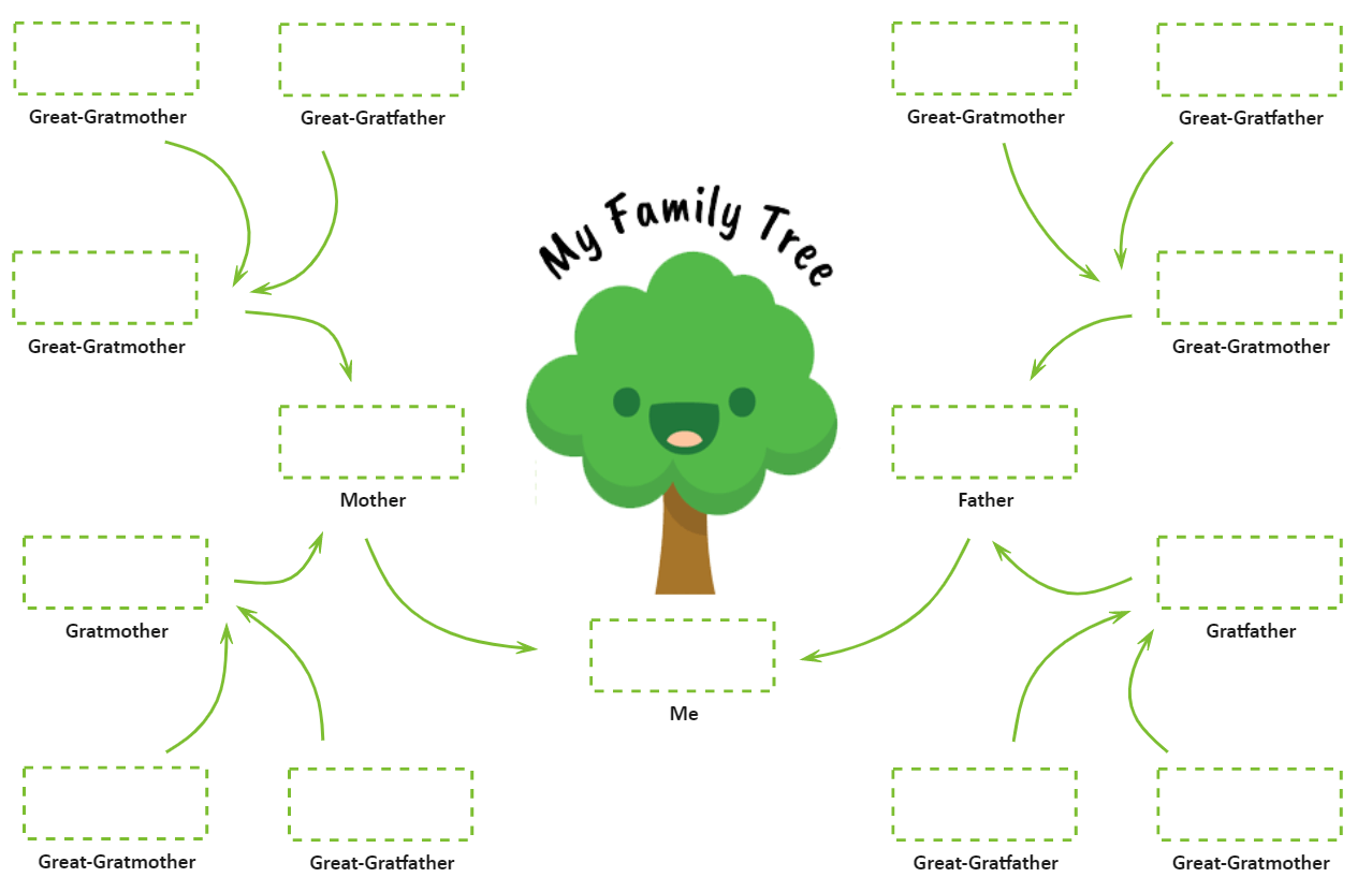Family Tree for Children