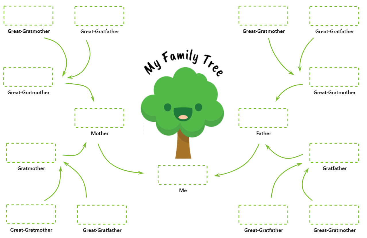 family tree template with siblings and cousins