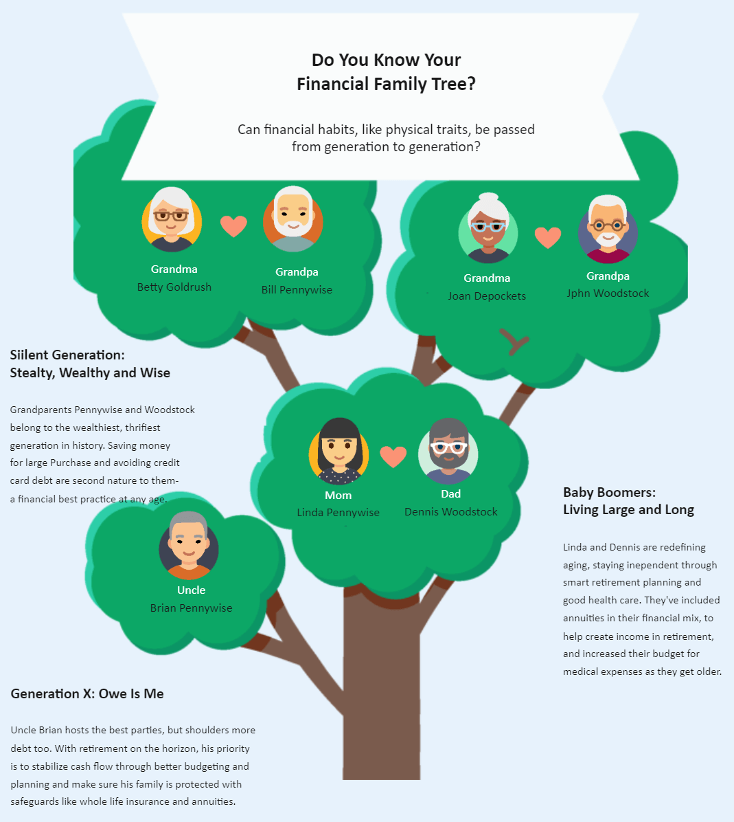 Do You Know Your Family Tree