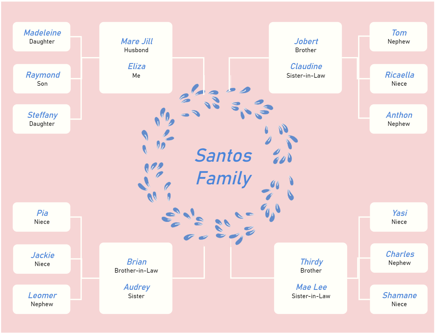 Floral Illustration Family Tree