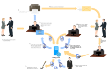 Sales Process Flowchart Infographic