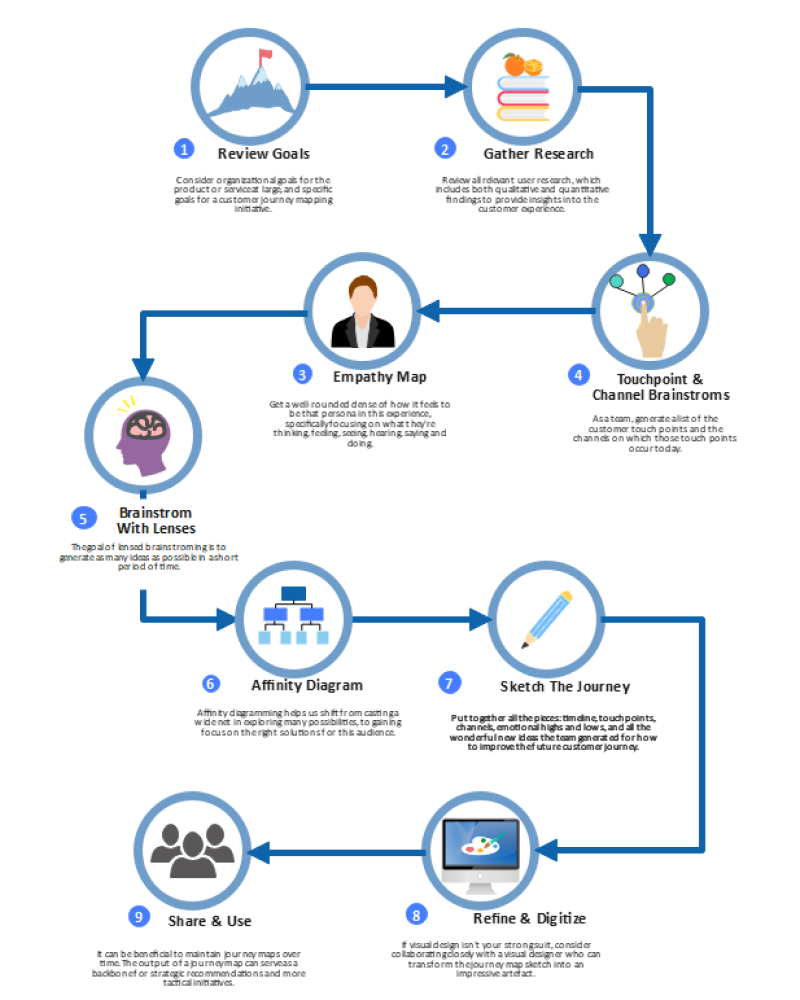 Infographic Flowchart Workflow Diagram Organization Chart Vector The   Flowchart Infographic 1 