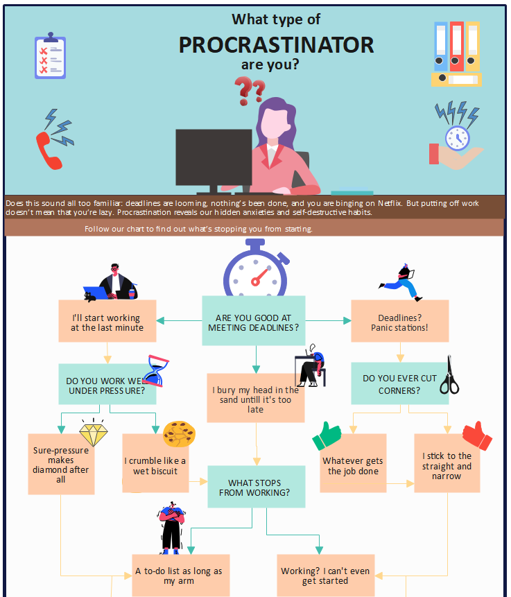 Free Editable Flowchart Infographic Examples EdrawMax Online   Flowchart Infographic 3 