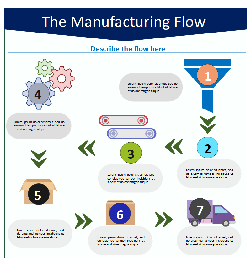 Manufacturing Flow Chart Infographic