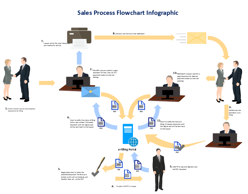 infographic flow