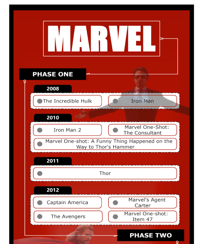 Marvel-Film Flussdiagramm Infografik