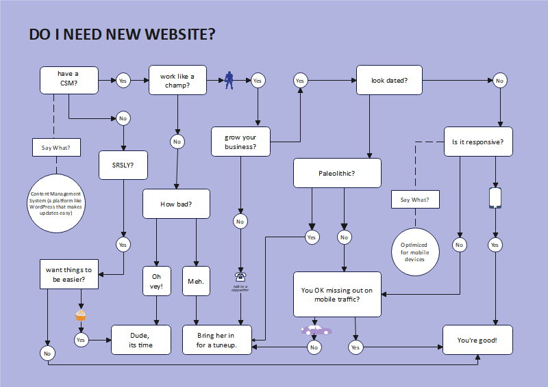 Ja Nein Flussdiagramm Infografik