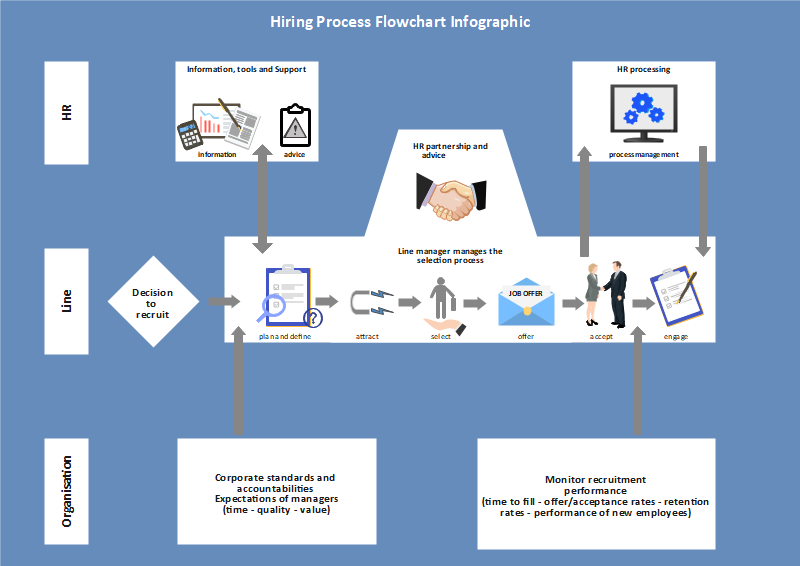 Free Editable Flowchart Infographic Examples Edrawmax Online