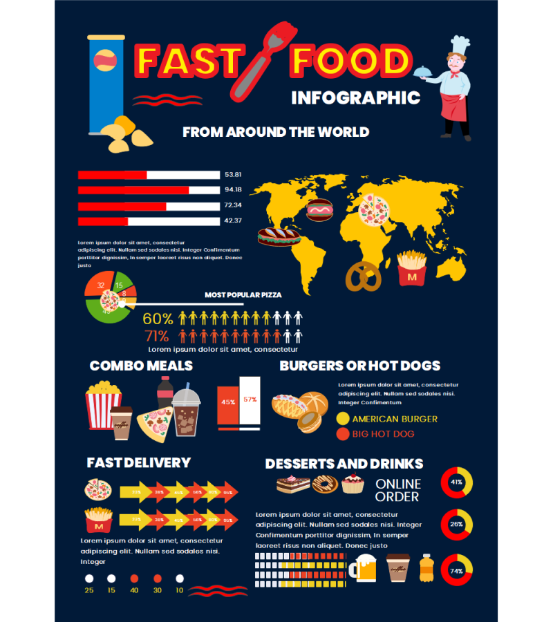 Fast-food Infographic