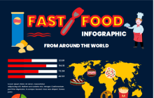 Fast-food Infographic