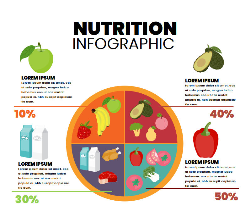 Nutrition Infographic