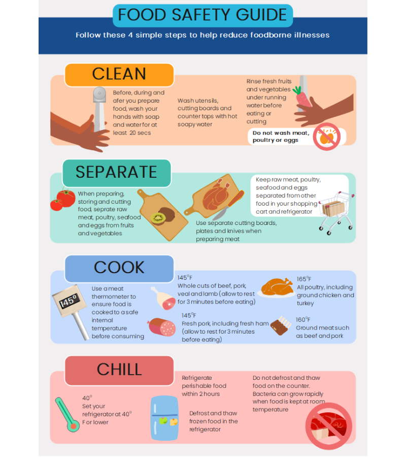 Food Safety Infographic