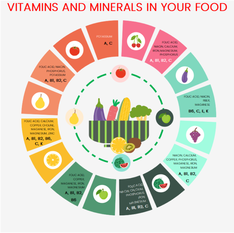 Healthy Eating Infographic