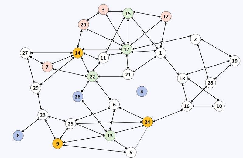 Peer-Group Dynamics Sociogram