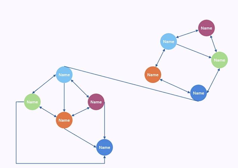 Individual Relationship Sociogram