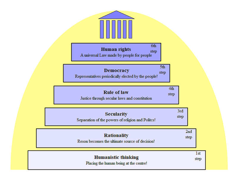 Human Taxonomy