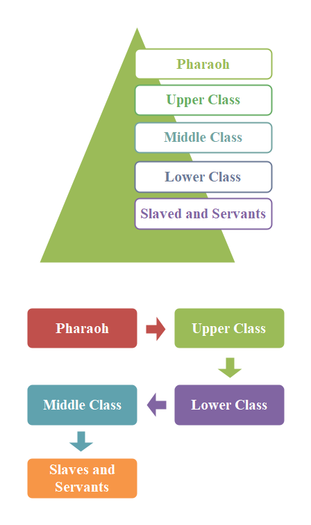 Ancient Egypt Taxonomy