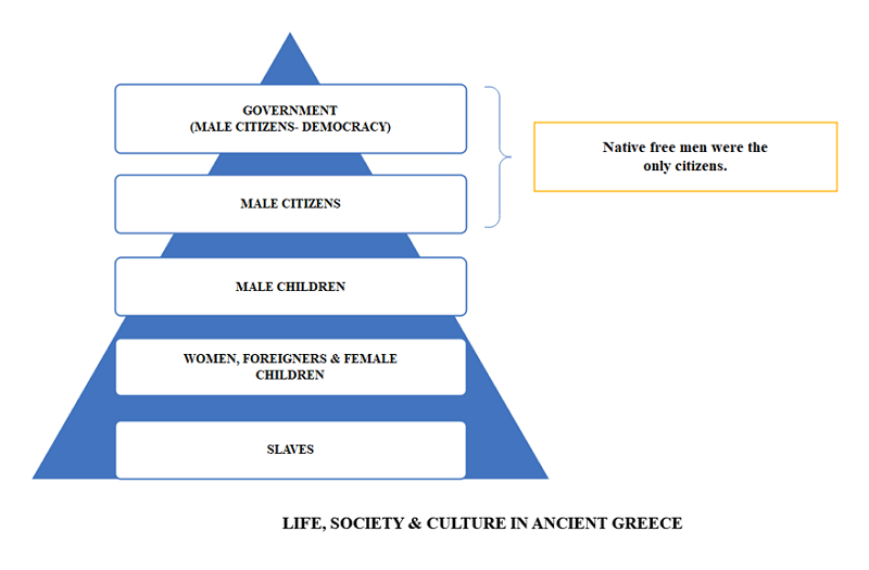 Taxonomy Example About Ancient Greece society