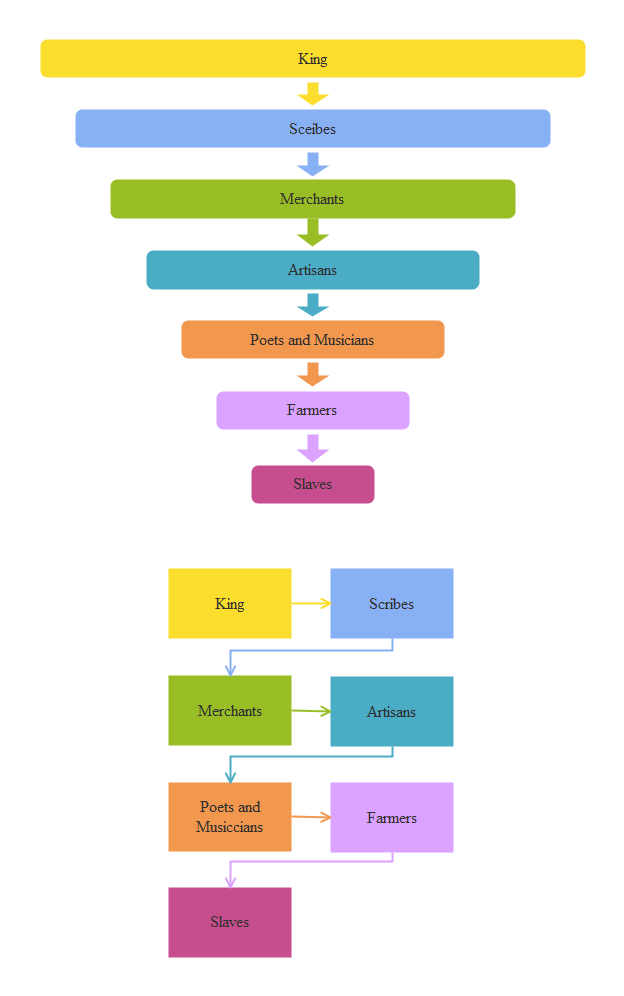 Ancient Greece Social Taxonomy