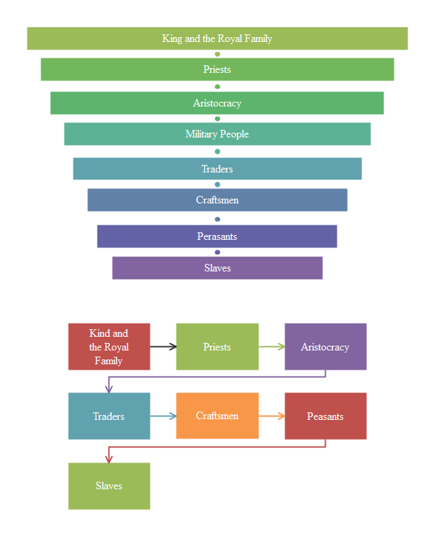 Ancient Persian Social Taxonomy