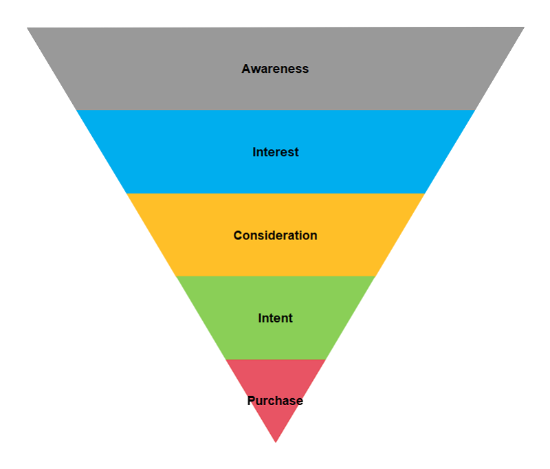 blank sales funnel template