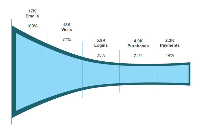 blank sales funnel template