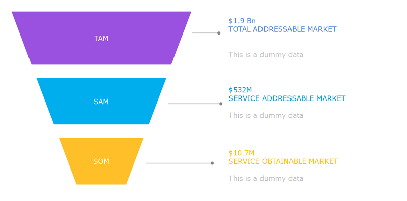 funnel-chart-examples