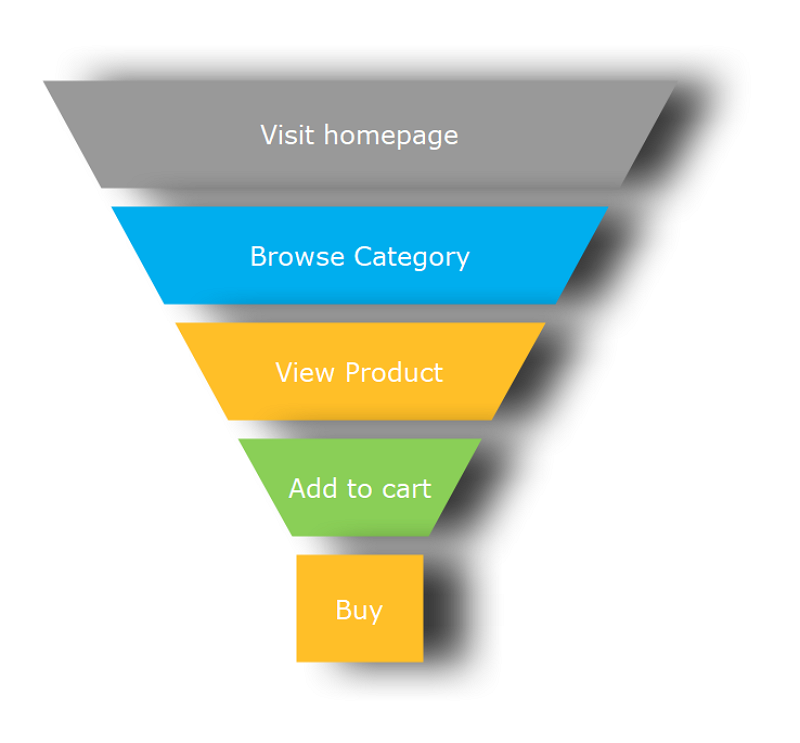 metabase funnel chart