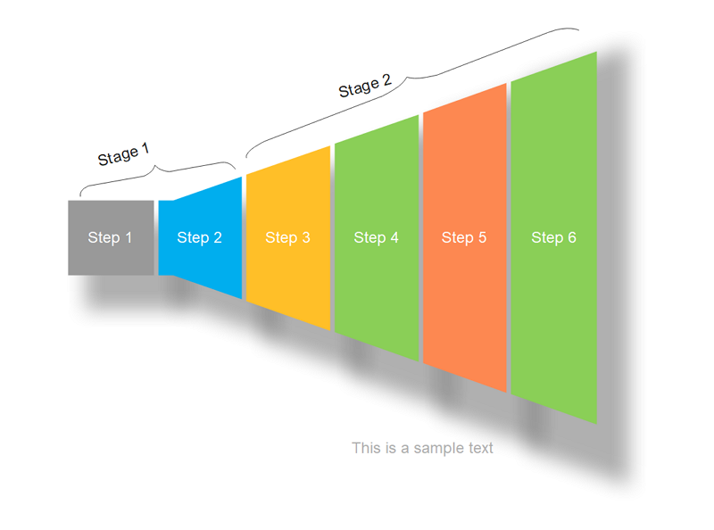 Funnel Analysis