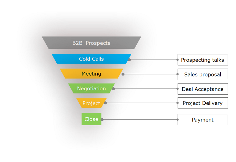 Transmission Funnel