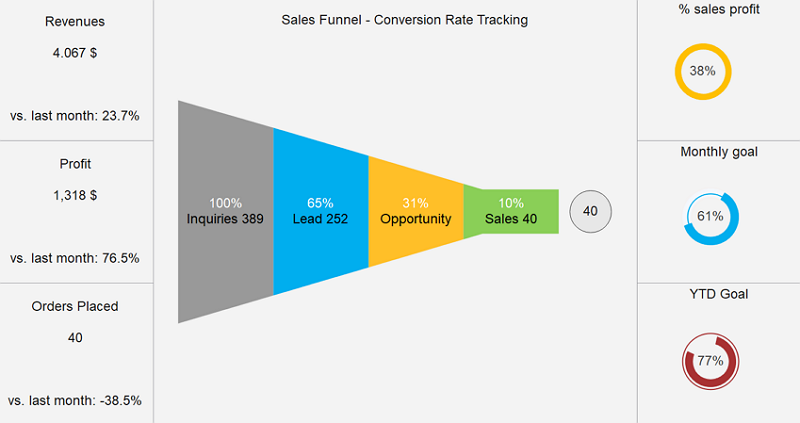 Sales Funnel Example