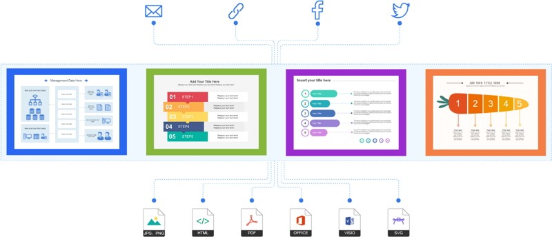 online genogram maker-EdrawMax online