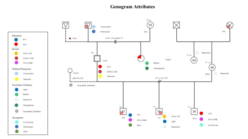 3 generation genogram word doc