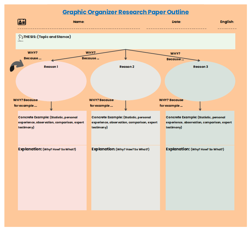 Graphic Organizer Research Paper Outline