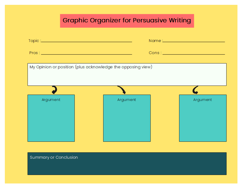 research article on graphic organizer