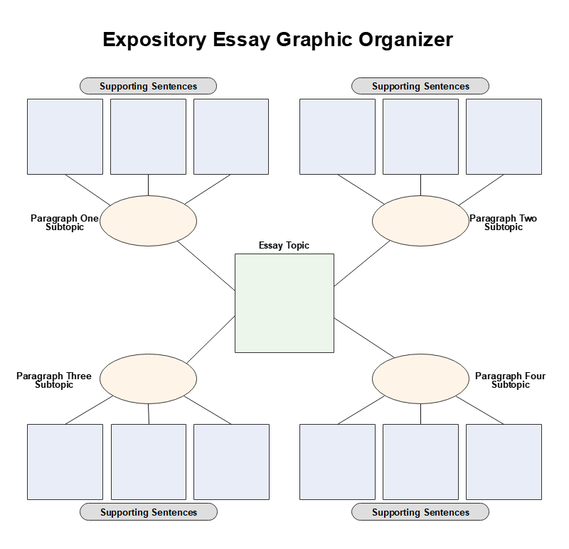 Graphic Organizer for Expository Writing