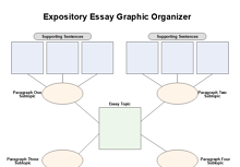 Graphic Organizer for Expository Writing