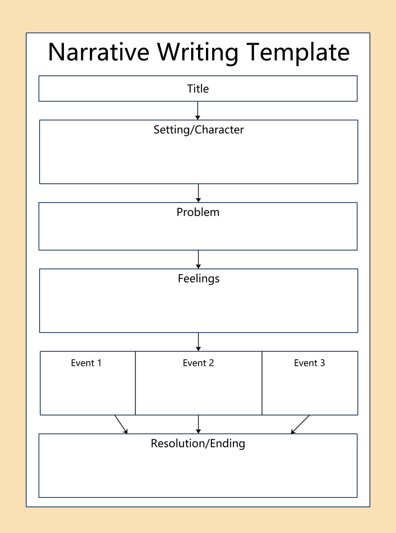 graphic organizer for writing a college essay