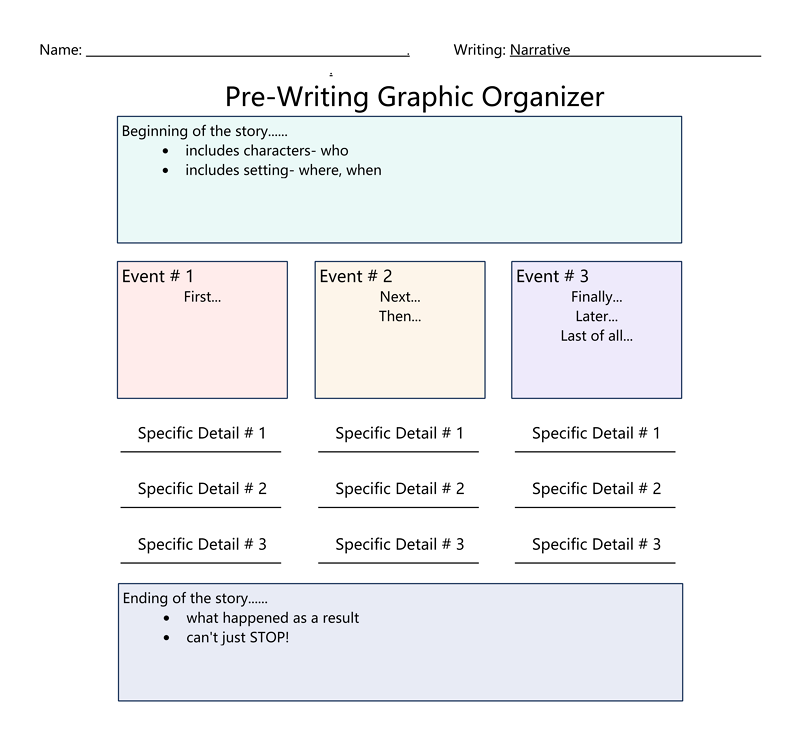Story Writing Graphic Organizer