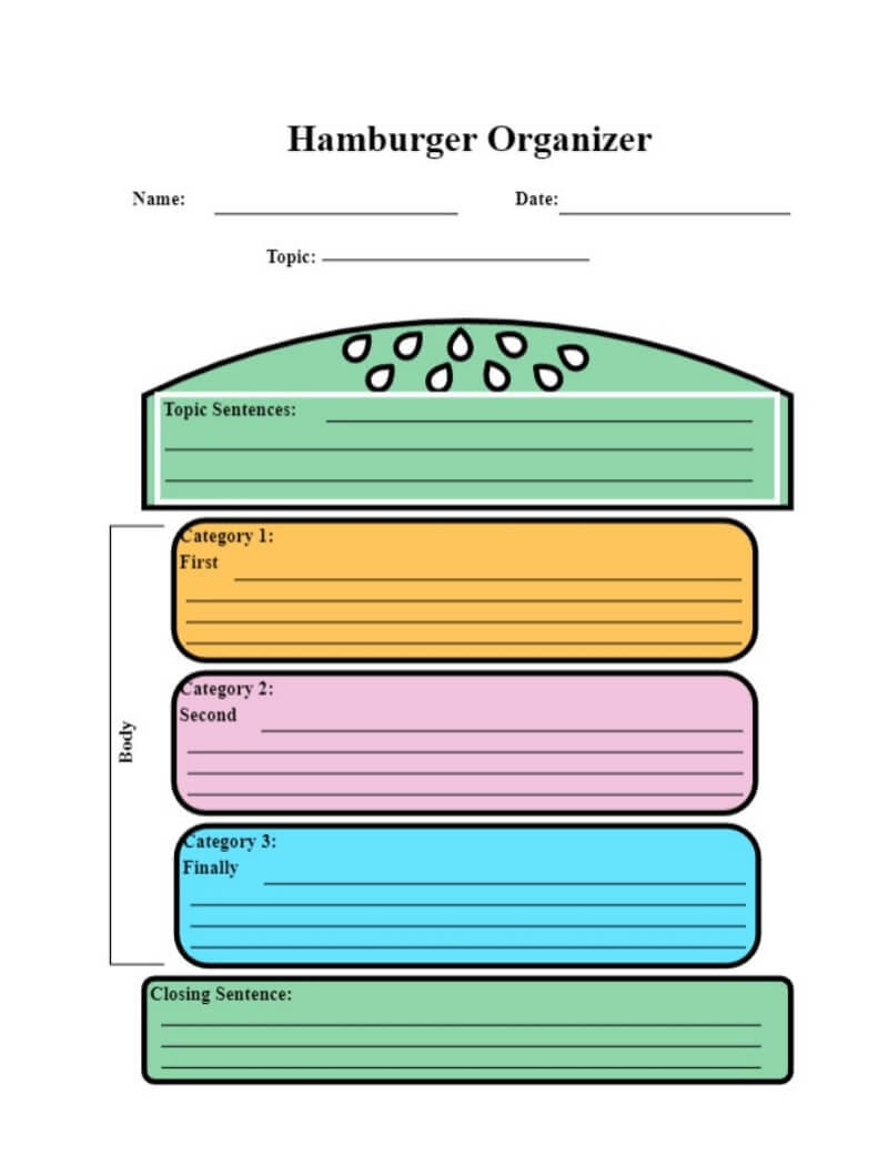 Hamburger Paragraph Examples