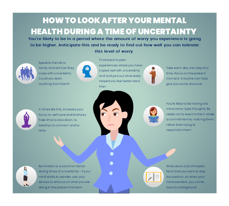 Infografik Psychische Gesundheit